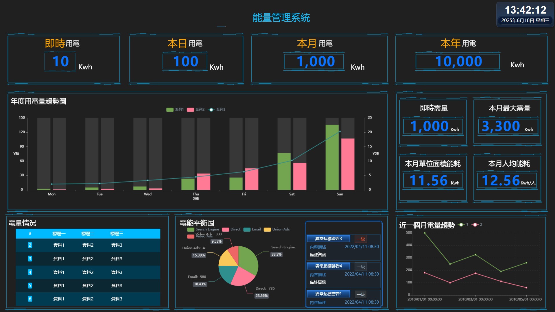 數位平台示意圖
